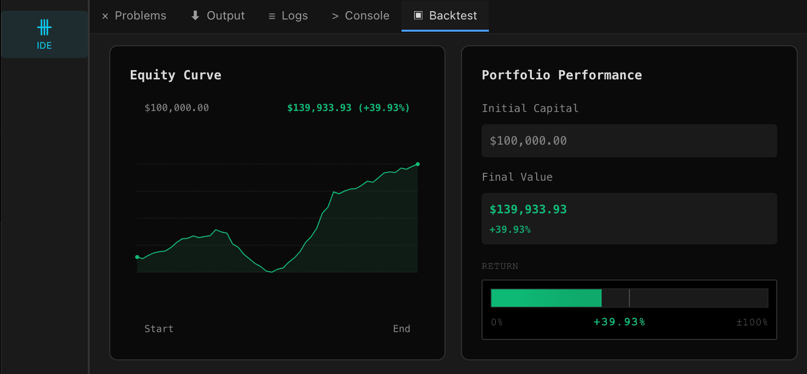 Equity Curve Chart
